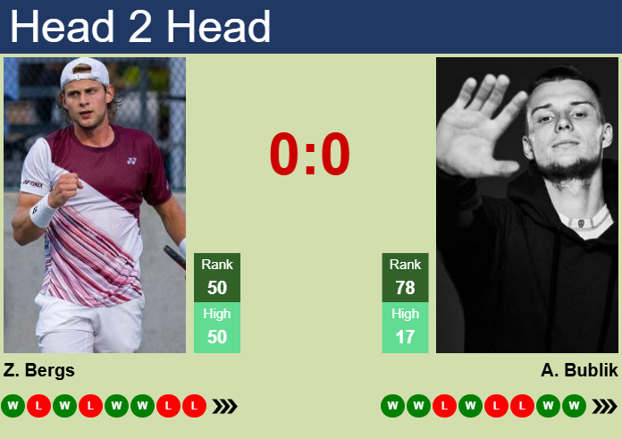H2H, prediction of Zizou Bergs vs Alexander Bublik in Munich with odds, preview, pick | 15th April 2025