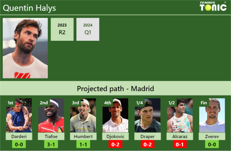 Quentin Halys Stats Info Arwjmhxodr Quentin Halys Stats info
