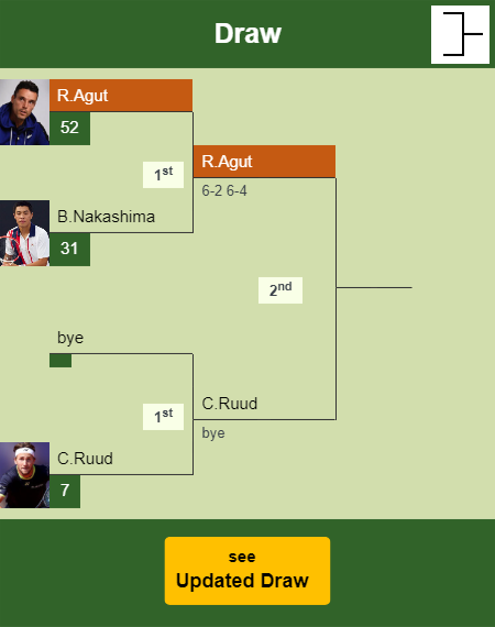 Roberto Bautista Agut Draw info