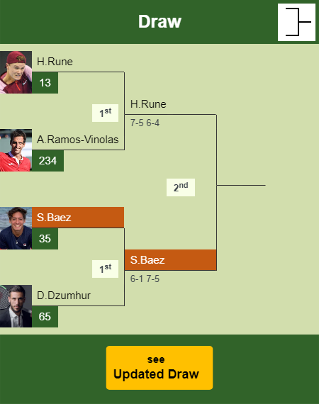 Sebastian Baez Draw info
