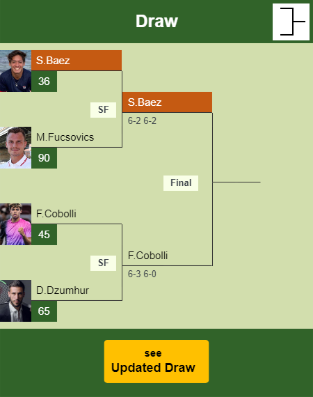 Sebastian Baez Draw info