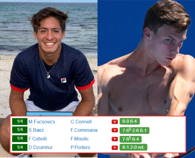 BUCHAREST RESULTS. Sebastian Baez, Marton Fucsovics, Flavio Cobolli, Damir Dzumhur win on Friday