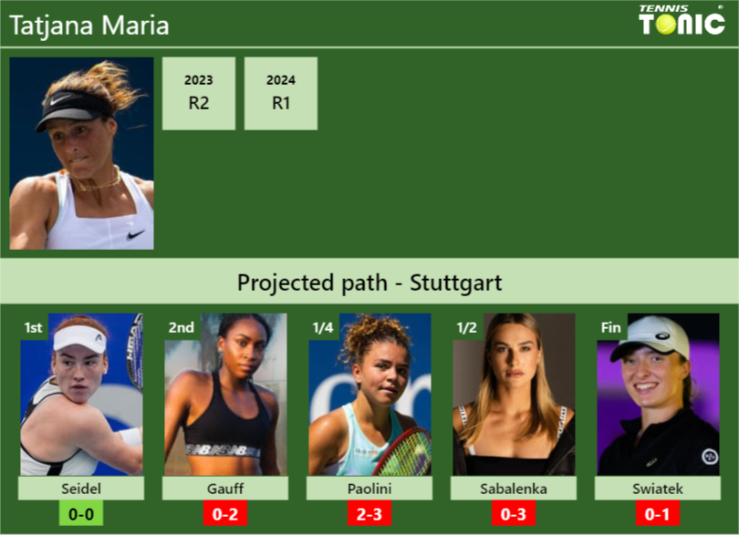 STUTTGART DRAW. Tatjana Maria’s prediction with Seidel next. H2H and rankings