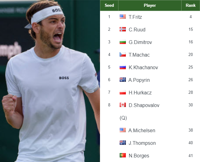 ATP GENEVA ENTRY LIST. Fritz, Ruud, Dimitrov, Machac the top 4 seeds in the main draw