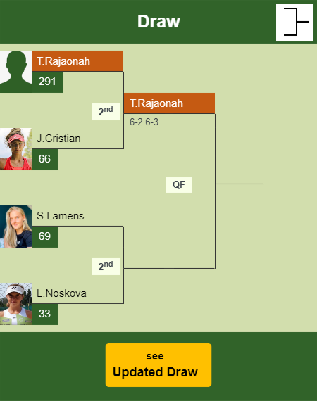 Tiantsoa Rakotomanga Rajaonah Draw info