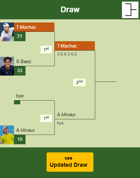 Tomas Machac Draw info