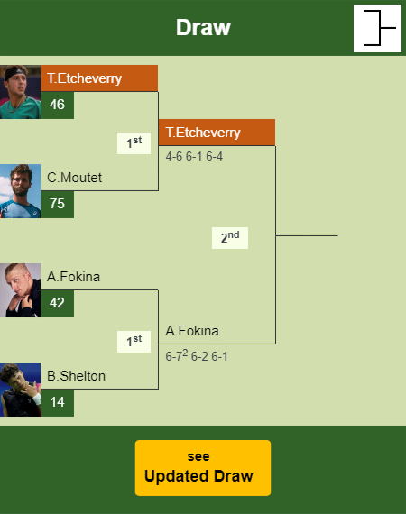 Tomas Martin Etcheverry Draw info