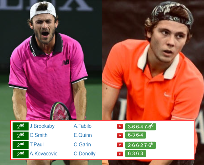 Tommy Paul Aleksandar Kovacevic Who Win Info 1 Tommy Paul Aleksandar Kovacevic who win info