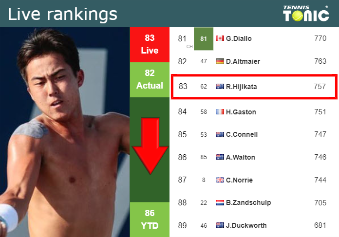 Tuesday Live Ranking Rinky Hijikata Cywd0csl Tuesday Live Ranking Rinky Hijikata