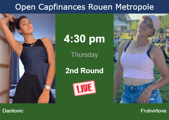How to watch Danilovic vs. Fruhvirtova on live streaming in Rouen on Thursday