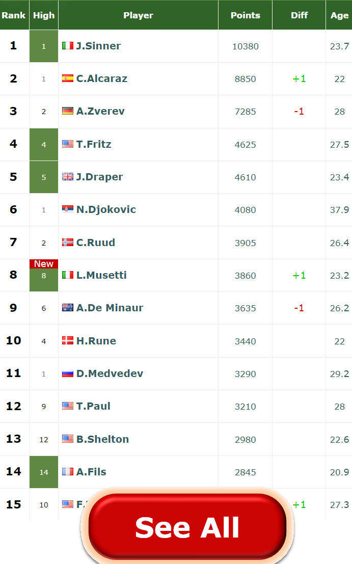 Atp Rankings
