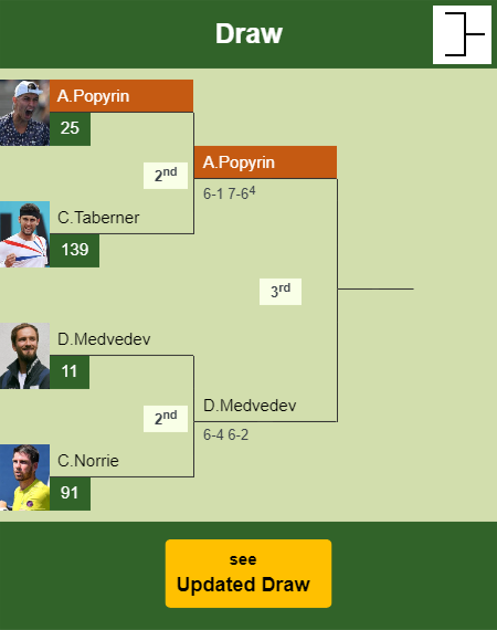 Alexei Popyrin Draw info