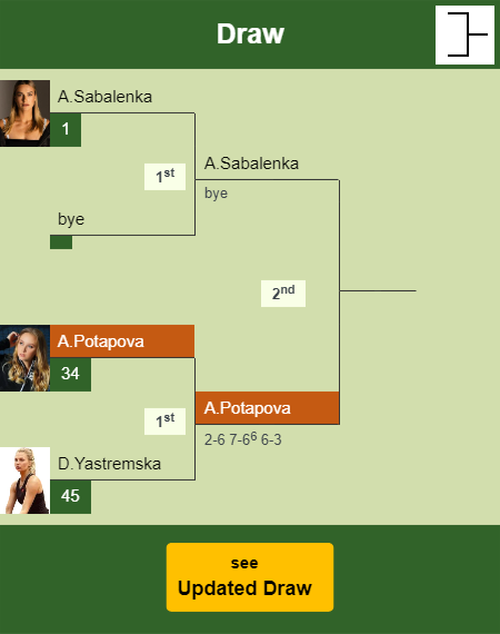 Anastasia Potapova Draw info