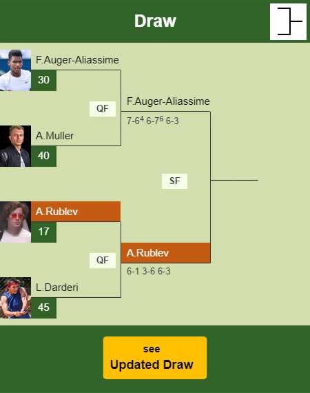 Andrey Rublev Draw info