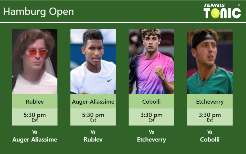Andrey Rublev-Felix Auger-Aliassime-Flavio Cobolli-Tomas Martin Etcheverry Stats info