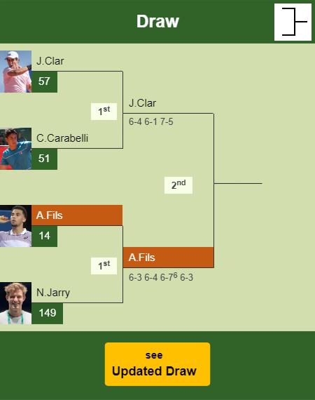 Arthur Fils Draw info