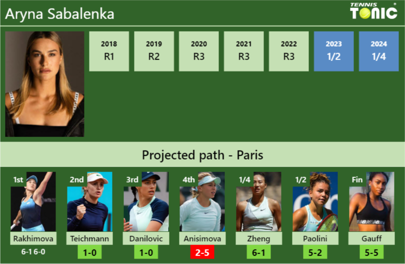 Aryna Sabalenka Stats info