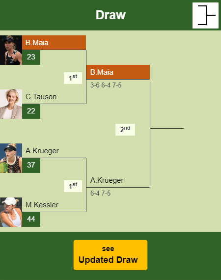 Beatriz Haddad Maia Draw info