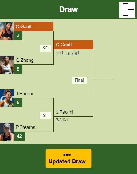 Cori Gauff Draw info