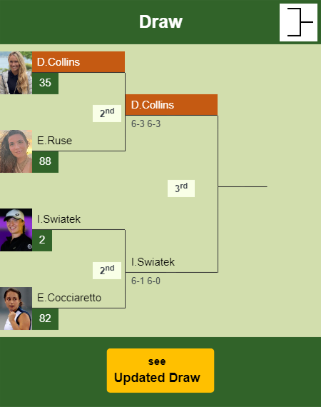 Danielle Rose Collins Draw info