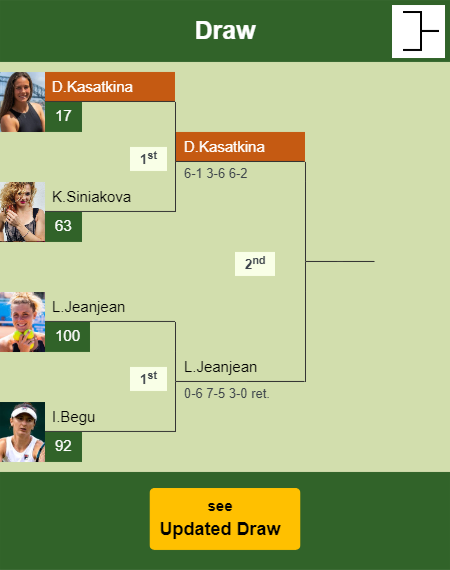 Daria Kasatkina Draw info