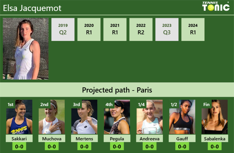 Elsa Jacquemot Stats Info 2nvgbrhc2y Elsa Jacquemot Stats info