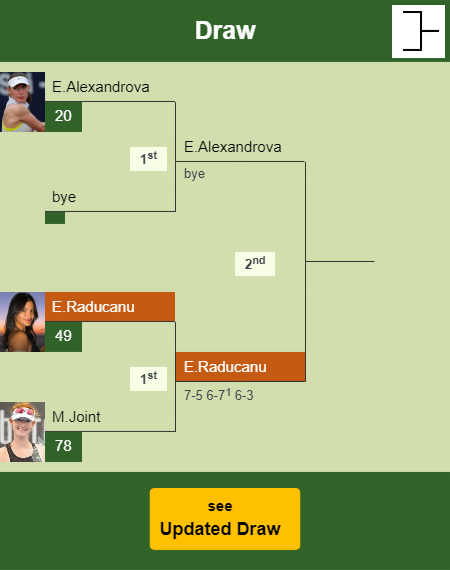 Emma Raducanu Draw info
