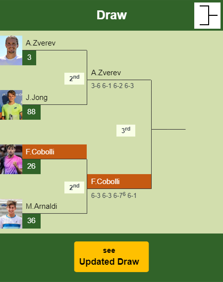 Flavio Cobolli Draw info