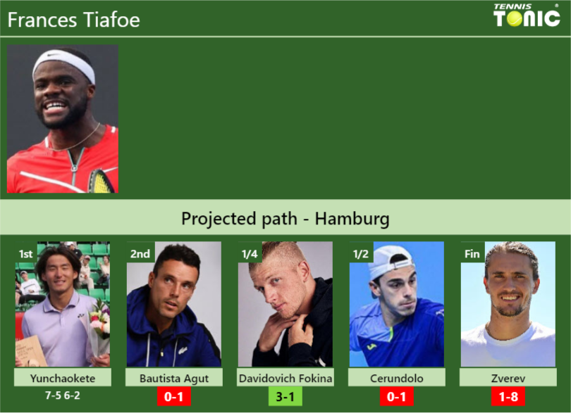 Frances Tiafoe Stats Info Gyueyiomd7 Frances Tiafoe Stats info
