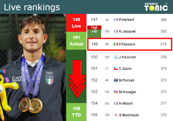 Friday Live Ranking Francesco Passaro Bhq8zwf2 Friday Live Ranking Francesco Passaro