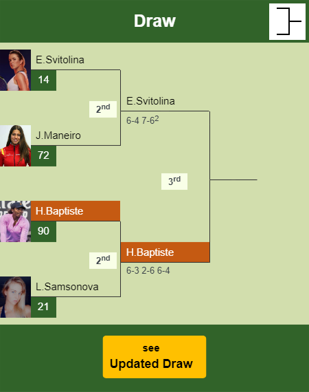 Hailey Baptiste Draw info