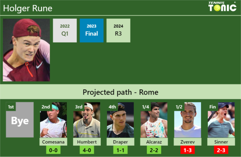 Holger Rune Stats Info 12oxoqqyzl Holger Rune Stats info