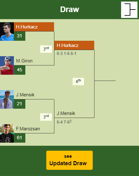 Hubert Hurkacz Draw info