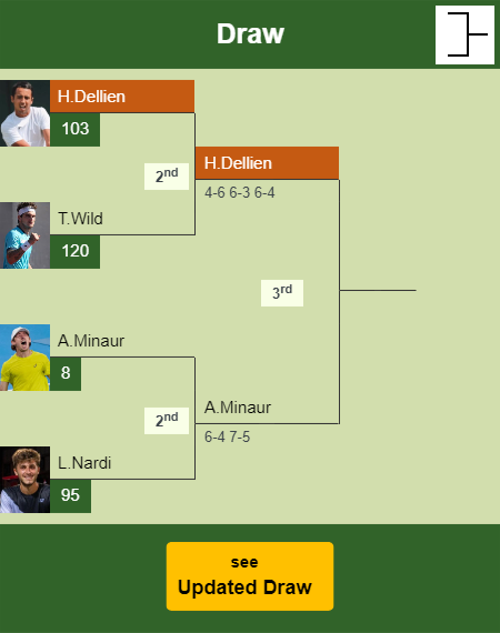 Hugo Dellien Draw info
