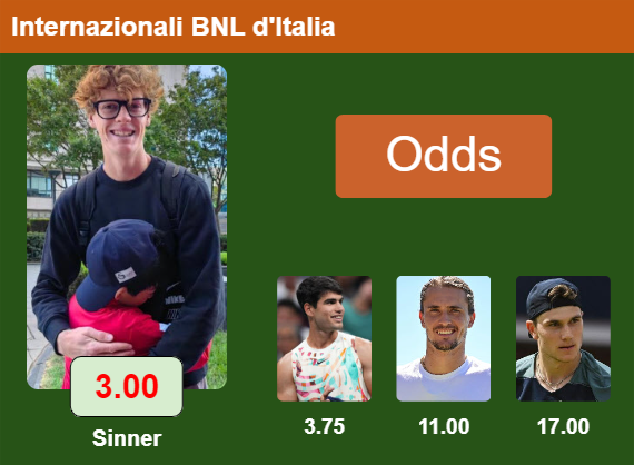 Internazionali Bnl D'italia Top Odds Dzcer Internazionali BNL d'Italia Top odds