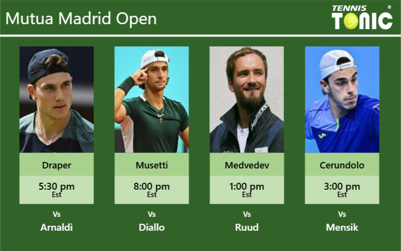 Jack Draper-Lorenzo Musetti-Daniil Medvedev-Francisco Cerundolo Stats info