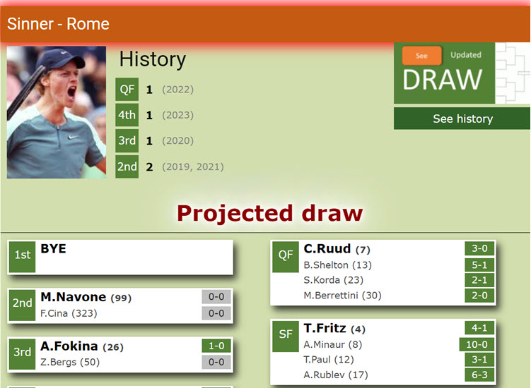 Jannik Sinner’s potential path to the final on his first tournament back on the tour