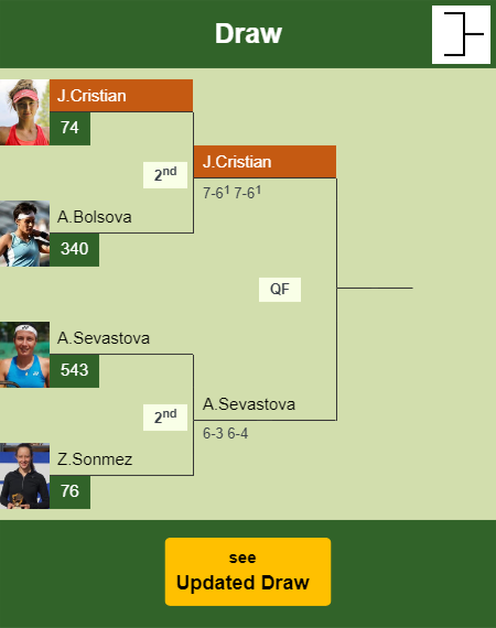 Jaqueline Cristian Draw info