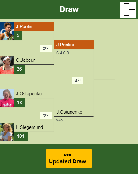 Jasmine Paolini Draw info