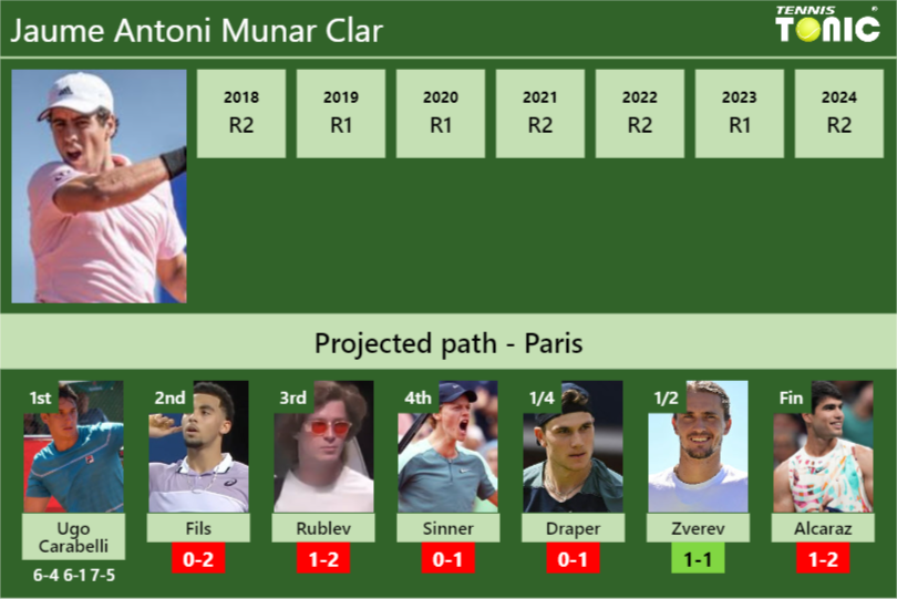 Jaume Antoni Munar Clar Stats Info Tg0zdzmsrd Jaume Antoni Munar Clar Stats info