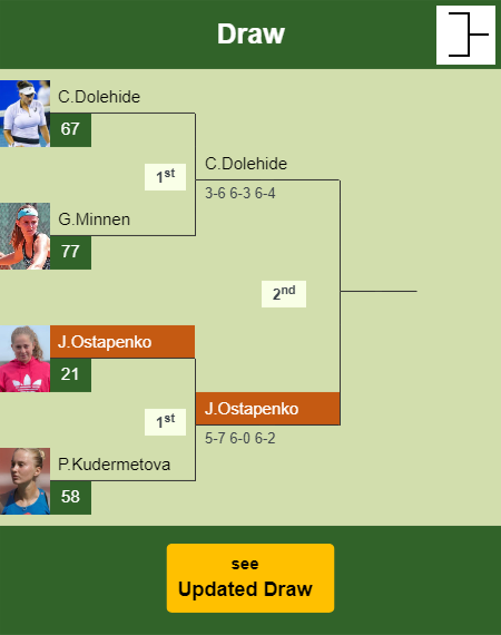 Jelena Ostapenko Draw info