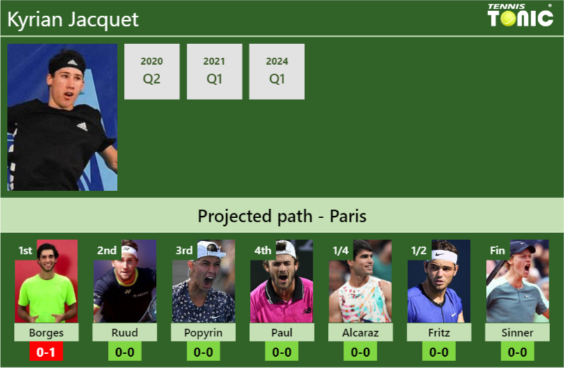 Kyrian Jacquet Stats Info Kwmqmffucc Kyrian Jacquet Stats info