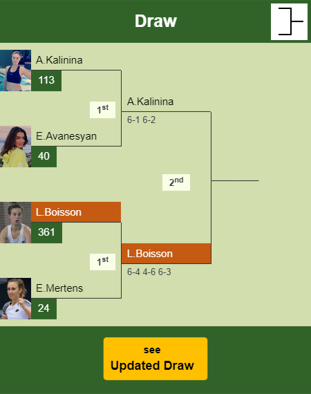 Lois Boisson Draw info