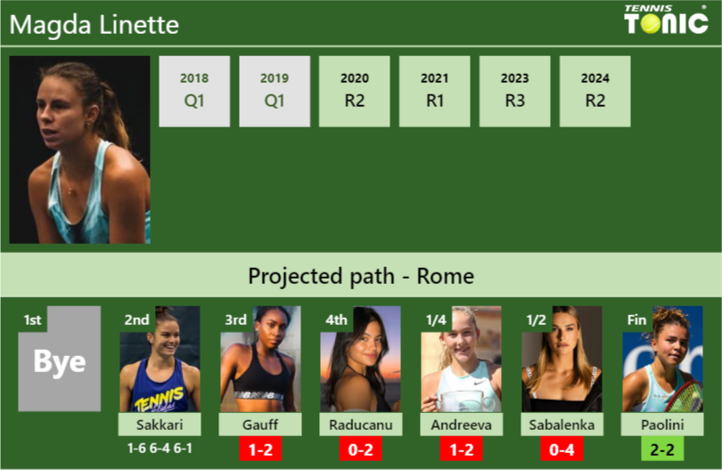 Magda Linette Stats Info Em46mlxzez Magda Linette Stats info