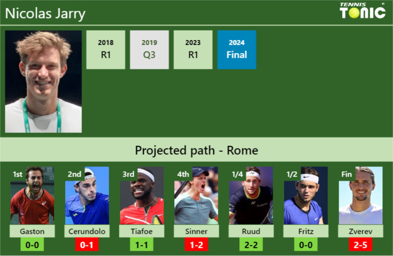 Nicolas Jarry Stats Info Py4bvzlm4r Nicolas Jarry Stats info