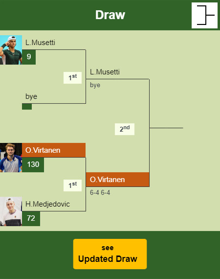 Otto Virtanen Draw info