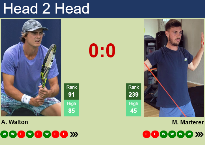 Prediction And Head To Head Adam Walton Vs. Maximilian Marterer Fpixfwykrk Prediction and head to head Adam Walton vs. Maximilian Marterer