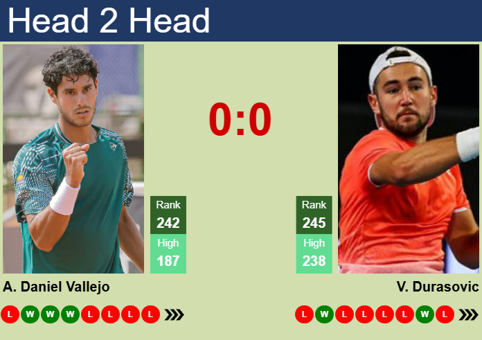 H2H, prediction of Adolfo Daniel Vallejo vs Viktor Durasovic in Vicenza Challenger with odds, preview, pick | 27th May 2025