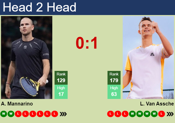 Prediction And Head To Head Adrian Mannarino Vs. Luca Van Assche 8dl17c09nh Prediction and head to head Adrian Mannarino vs. Luca Van Assche