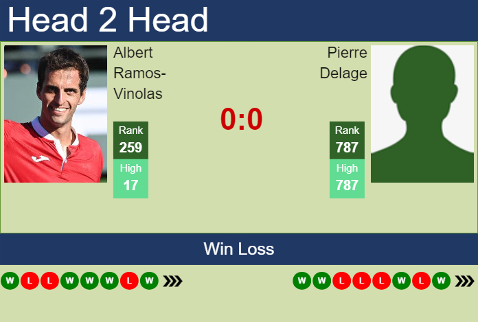 Prediction And Head To Head Albert Ramos Vinolas Vs. Pierre Delage Keyq1ghskm Prediction and head to head Albert Ramos-Vinolas vs. Pierre Delage
